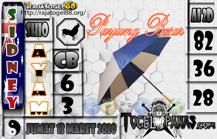 Prediksi Togel SIDNEY 13 Maret 2020