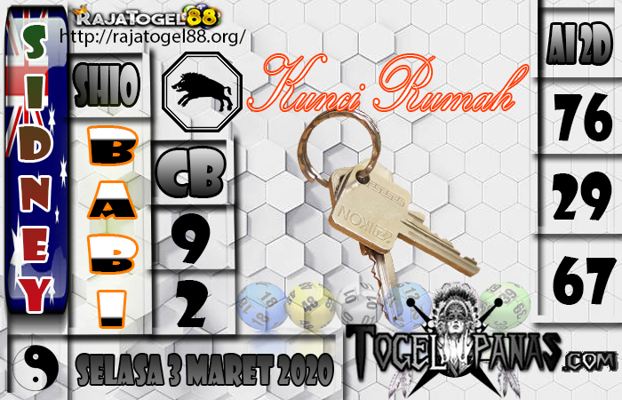 Prediksi Togel SIDNEY 3 Maret 2020